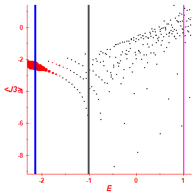 Peres lattice <J3>